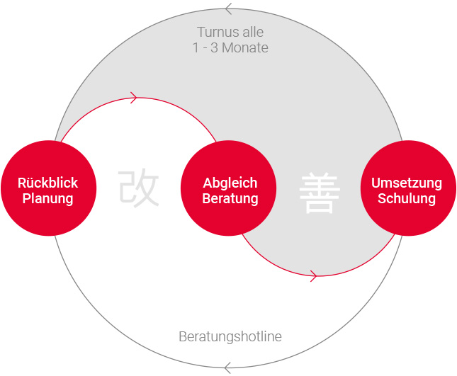 SEO-Kaizen-Konstante-Verbesserung-suchmaschinenoptimierung